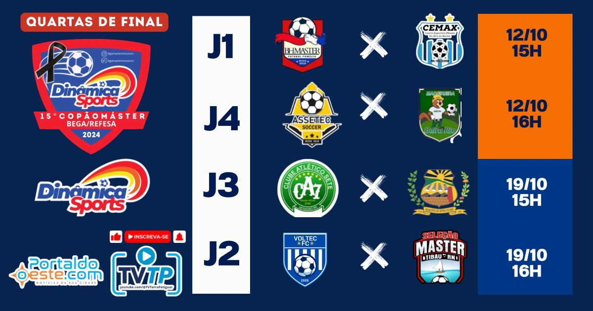 Definidos os confrontos das quartas de final do Copão Máster da Refesa