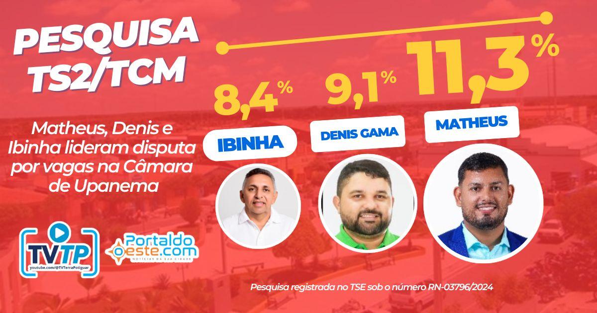 Matheus, Denis e Ibinha lideram disputa por vagas na Câmara de Upanema