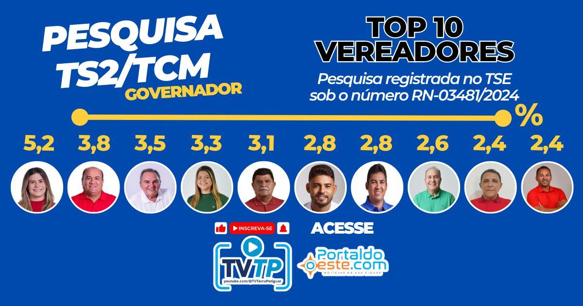 Situação tem 8 de 10 candidatos a vereador nas 10 primeiras posições em Governador Dix-Sept Rosado