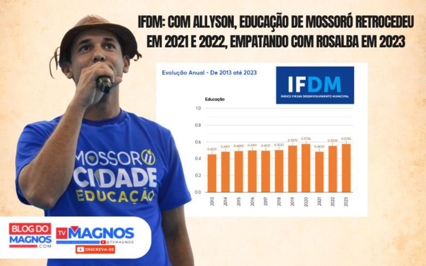 IFDM: Com Allyson, educação de Mossoró retrocedeu em 2021 e 2022, empatando com Rosalba em 2023